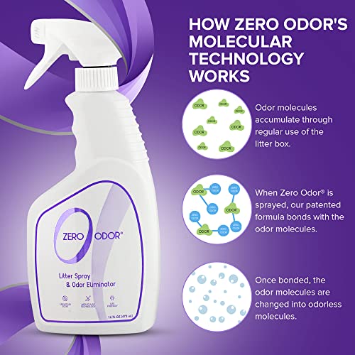 image for Zero Odor – Litter Odor Eliminator - Permanently Eliminate Litter Od