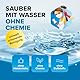 MM Hygiene® Schmutzradierer – 18 Stück Packung – Radierschwamm für weiße Wände, Schuhe und Böden – Robuster Zauberschwamm Magic Eraser für alle Arten von Flecken