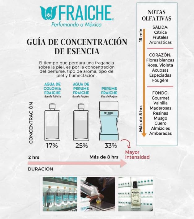 La mejor selección de Fragancias de Fraiche comprados en linea. 6 Imagen adicional