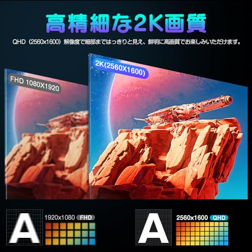 undefined UPERFECT モバイルモニター 18インチ 2K 100%DCI-P3色域 144Hz ゲームモニター IPS液晶パネル 非光沢 モバイルディスプレイ FreeSync対応 ブルーライト機能 HDRモード対応 VESA対応 Type-C/ミニHDMI 保護カバー付 の商品画像 2