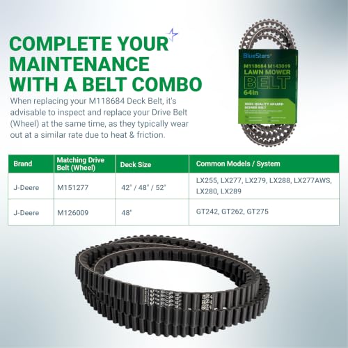 Image of BlueStars M118684 M143019 M144677 Mower Deck Belt Cogged Belt 5 /8 inch x 64 inch