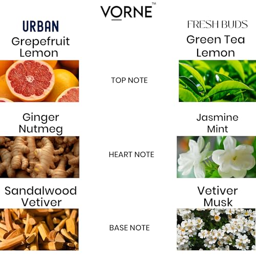 Image of VORNE solid perfume 12g & EDP for men and women 20ml | Fresh Buds & urban | Gift Set for men and women | Strong Long-Lasting, alcohol-free, green citrus and woody aromatic fragarance | Ideal for daily use | Pack of 2