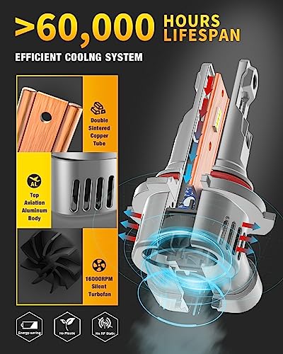 Fahren 9005/HB3 9006/HB4 LED Headlight Bulbs Combo, Real 1:1 Halogen Mini Size, 32000LM 400% Brighter, 6000K White, Plug and Play for Headlights, Pack of 4 - Thumbnail 7