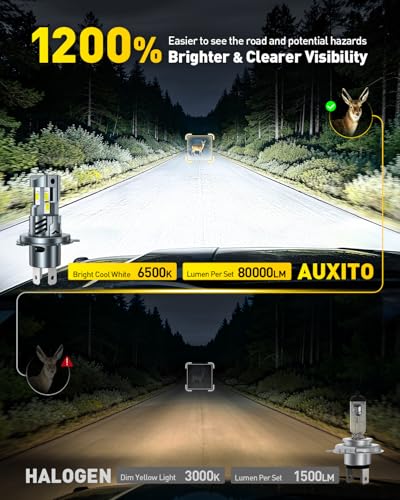 Image of AUXITO H4 9003 HB2 LED Bulbs, 80000 Lumens 1200% Brighter, 6500K Cool White, 3-Side LED Chips, 3-Minute Installation, 60000 Hours Lifespan, 99% Canbus Ready, Plug and Play, Pack of 2