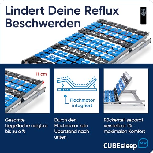Tellerlattenrost CubeSleep Cloud Anti-Reflux Tellerfeder