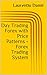 Day Trading Forex with Price Patterns - Forex Trading System