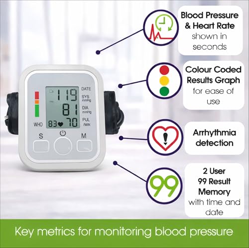 Image of Fully Automatic Digital Blood Pressure Monitor with Intellisense Technology | Upper Arm BP Machine for Home Use | LCD Display | Accurate Hypertension Detector | Memory Function | Portable BP Checker