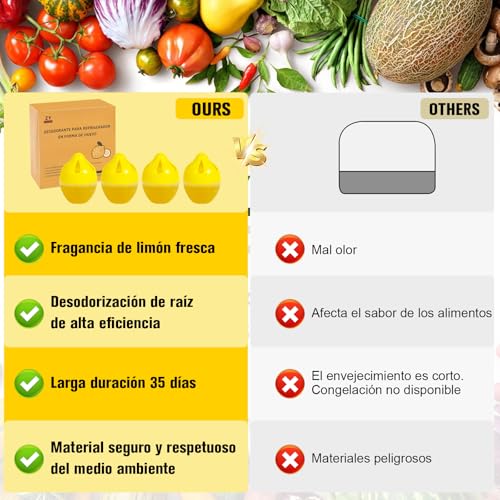 El Mejor Listado de Desodorante para refrigerador más recomendados. 15 Imagen adicional