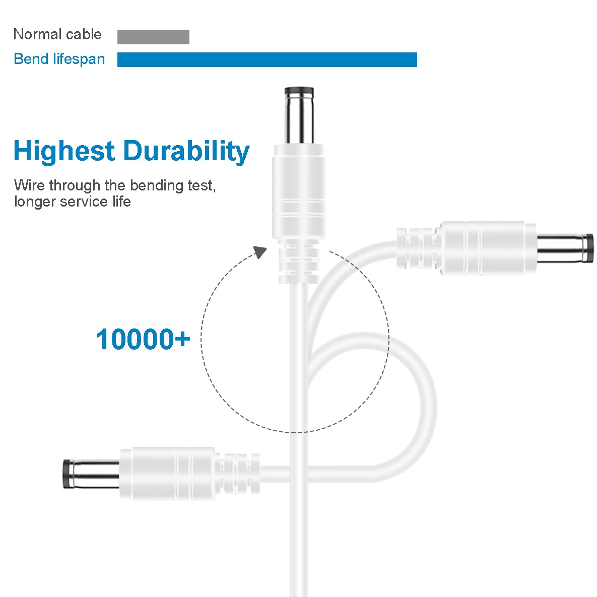 10ft DC Extension Cord 5.5mm x 2.1mm, Universal DC 12V Power Extension Cable for Security Camera, CCTV IP Camera, 9V 24V 12 Volt Male to Female Plug Extender Cord, 2 Pack