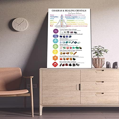 ZHONGYUTONG Chakras &Healing Crystals Wall Art Print Chakra Chart Canvas Painting Seven Charkas Poster Yoga Spiritual Artwork Inspirational Spiritual Photo For Home Decor (No Frame, 12"x18" (30x45cm)