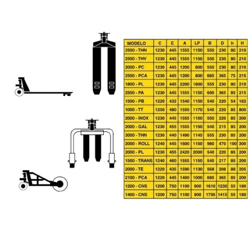 Ayerbe 0003333 Transpaleta Manual con Pala Corta y Ancha, Capacidad de 2000 Kgs