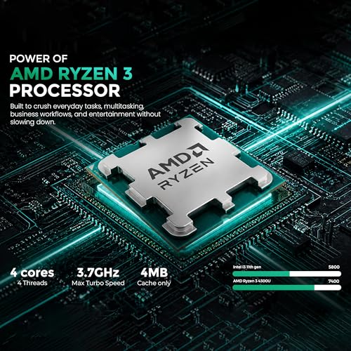 Image of SKULLSAINTS LUME LPDDR4x 3733MHz RAM, Upto 4TB SSD, Type-C 10Gbps & 6X USB 3.2 Ports, Gigabit LAN, Wi-Fi 6, BT5.2, and Triple Display Support (Ryzen 3 4300U, 128, GB, 16, GB)