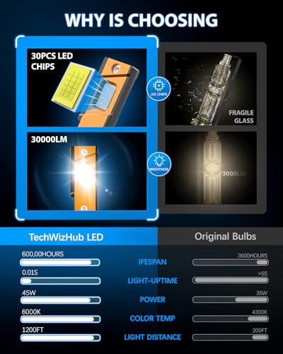 Image of D5S Bulbs, Upgraded 800% Super Bright 30000LM 6000K Cool White, 1:1 HID Xenon Bulb Size, 99% Vehicle Compatibility, Built-in Fan and Condensate Copper Tubes, Plug and Play, Pack of 2