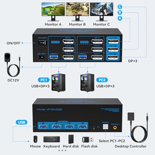 Image of 8K@60Hz KVM Switch 3 Monitors 2 Computers Displayport 4K@120Hz DP KVM Switches Triple Monitor Dual Port for 2 PC /Laptops Share 4 USB 3.0 Ports Support Extended & Duplicate Display Mode