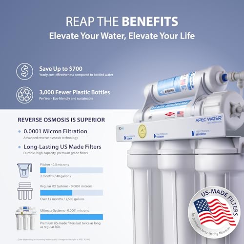 APEC RO-90 Drinking Water Flowing from Faucet