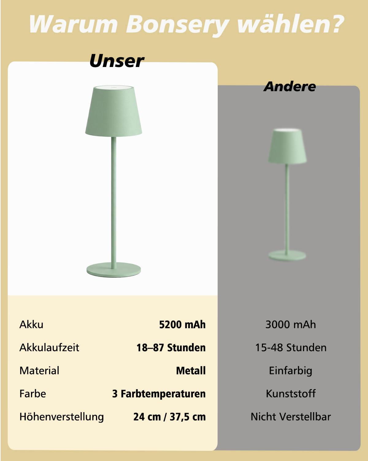 Lámpara de mesa LED Bonsery, juego de 2 unidades, color verde, batería de 5200 mAh, con brillo táctil ajustable y 3 temperaturas de color, lámpara nocturna impermeable e inalámbrica
