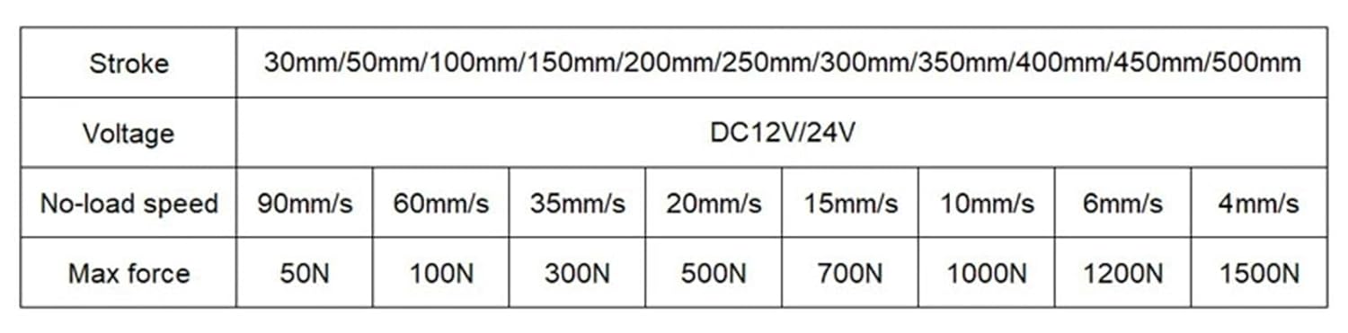 Electric Motor Dc 12V Linear Actuator 100mm 50mm 30mm Stroke 24V 100N300N500N700N-1500N White 1Pcs(24V 100N 60mm s,White 30mm)