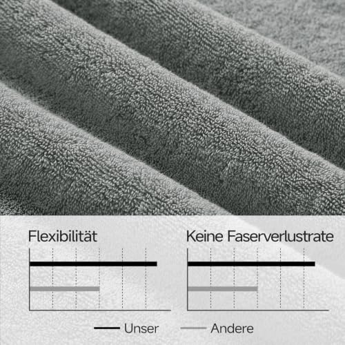 REDKISS 2er Set Badetücher Groß 160 x 80 cm,100% Baumwolle Dickes Duschtuch – Ansicht 5