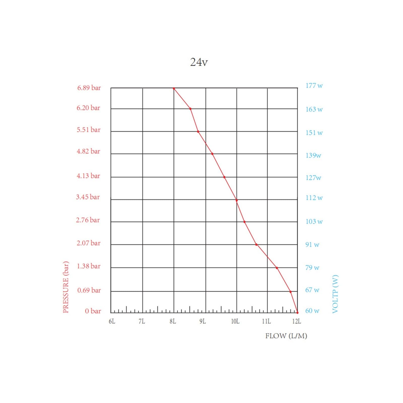 bombas sumergibles para pozo (Motor sin escobillas) 12V 24V 12L/min 120M bomba Solar sumergible bomba de agua de energía pozo profundo limpieza de sentina de lavado de jardín al aire libre ( Color : R