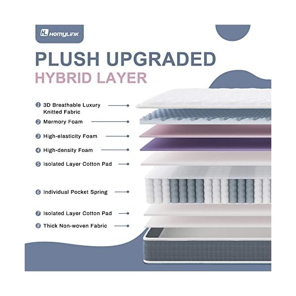 HomyLink Mattress Pocket Spring Memory Foam Mattresses Single Double 9-Zone Orthopaedic 23.5cm Height 3FT 4FT6 - Image 7
