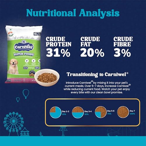 Image of Carniwel Superfoods Puppy Dry Dog Food 10 Kg | 100% Vegetarian | Fresh & Natural Ingredients | Highly Palatable | GMO Free | Premium Nutrition for Large Dogs