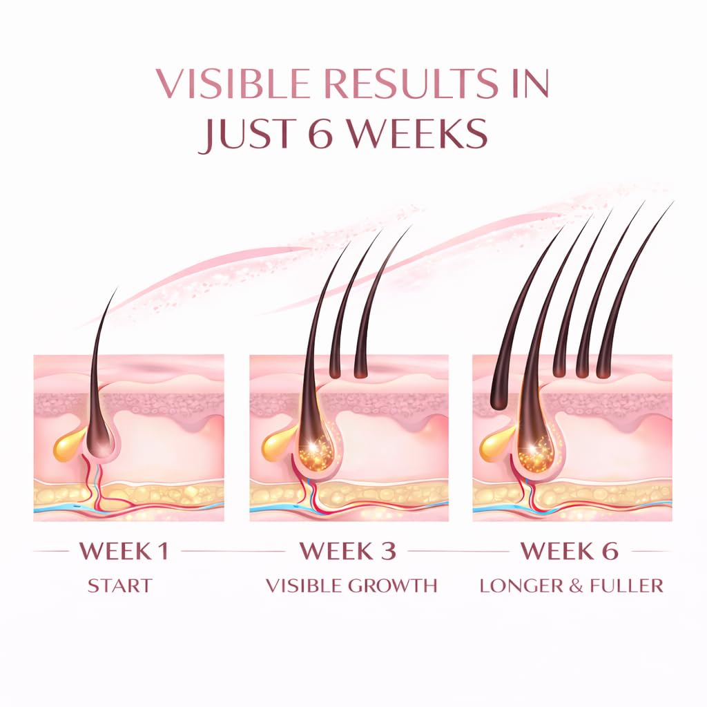Eyelash Growth Serum - Boosts Length, Thickness, & Strength with 100% Natural, Vegan Ingredients