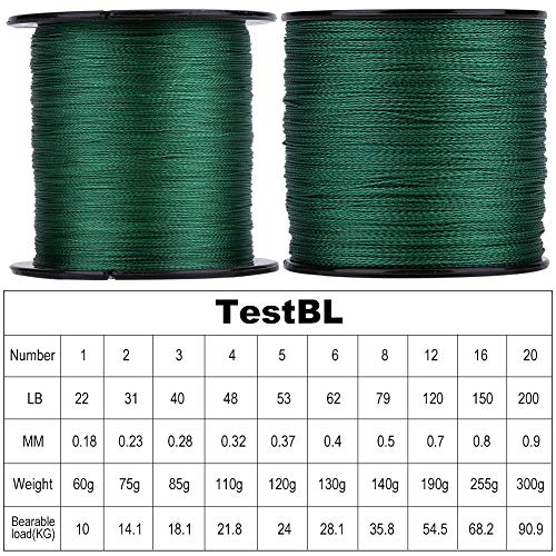 GLOGLOW Braided Fishing Line 1pc 300m PE Braided 4 Strands Super Strong Fishing Lines Multi-filament Fish Rope Cord Green(4) - Image 4