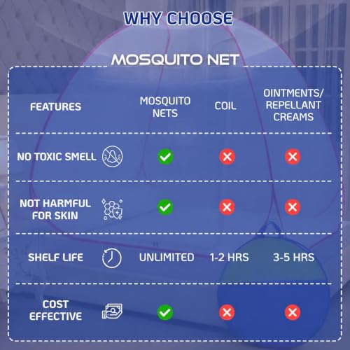 Image of AnaviSam Foldable Mosquito Net for King Size Double Bed, 6 x 6 Feet