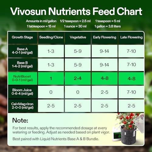 VIVOSUN Fertilizante Líquido Concentrado NutriBoost 32 oz miniatura 6