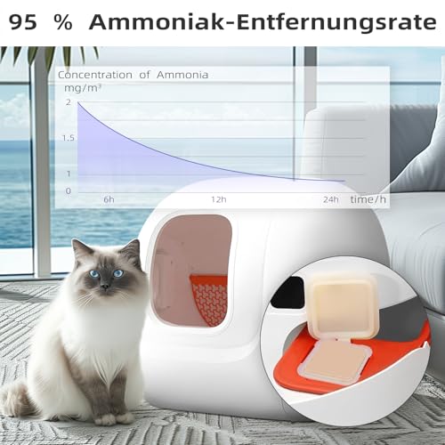 Geruchsentferner N50 2.0 für Pura Max Selbstreinigende Katzentoilette, Geruchskontrolle, entfernt hartnäckige Gerüche fasertief, 6 Stück