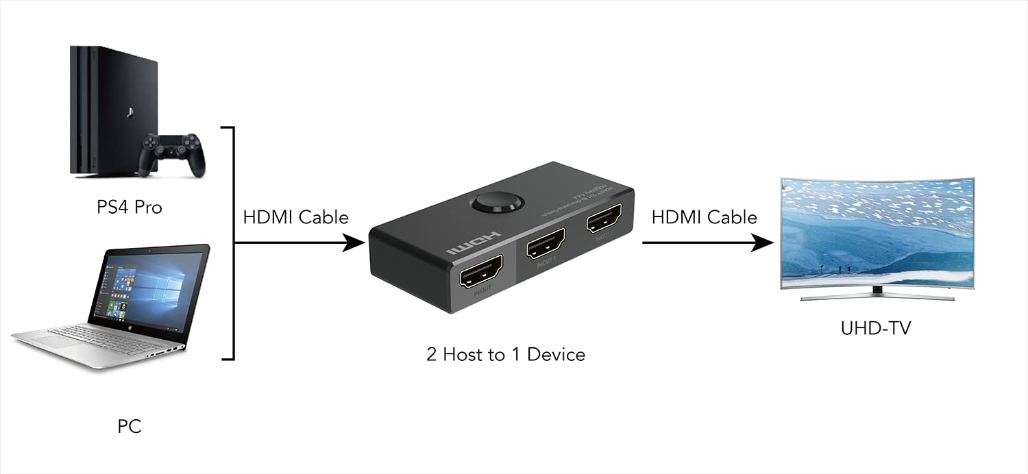 PremiumCord Przełącznik HDMI 2.0, Ultra HD 4K 2160p 60Hz, Full HD 1080p, 3D, 4:4:4 Dwukierunkowy 2-1 lub 1-2, HDCP 2.2, Obudowa z Tworzywa Sztucznego, Kolor Czarny