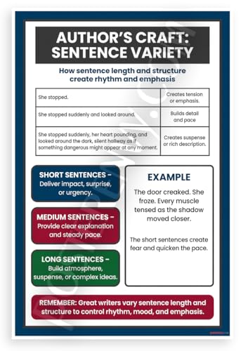 Poster éducatif de qualité supérieure fabriqué aux États-Unis 30x45 cm