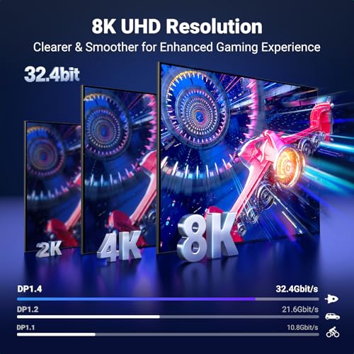 Image of UGREEN VESA 8K DisplayPort 1.4 Cable 2M DP Cable Supports 8K@60Hz 4K@240Hz 32.4Gbps, HDR, HDCP, DSC 1.2a, FreeSync, G-Sync, Display Port Cord Alu Braided Compatible Monitor, Graphics, PC, HDTV | 8K@60Hz 4K@240Hz, 32.4Gbps, HDR HDCP DSC 1.2a, FreeSync G-Sync, Aluminum Braided Compatible Monitor, Graphics, PC, HDTV