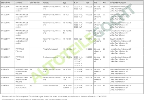 Pompa Idraulica, Sistema Di Sterzo Trw JPR868 - 3