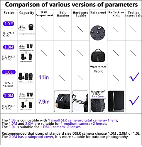 Caden Compact Camera Shoulder Crossbody Bag Case Compatible For Nikon, Canon, Sony Slr/Dslr Mirrorless Cameras And Lenses Waterproof(1.0 S, Green) #TOP1