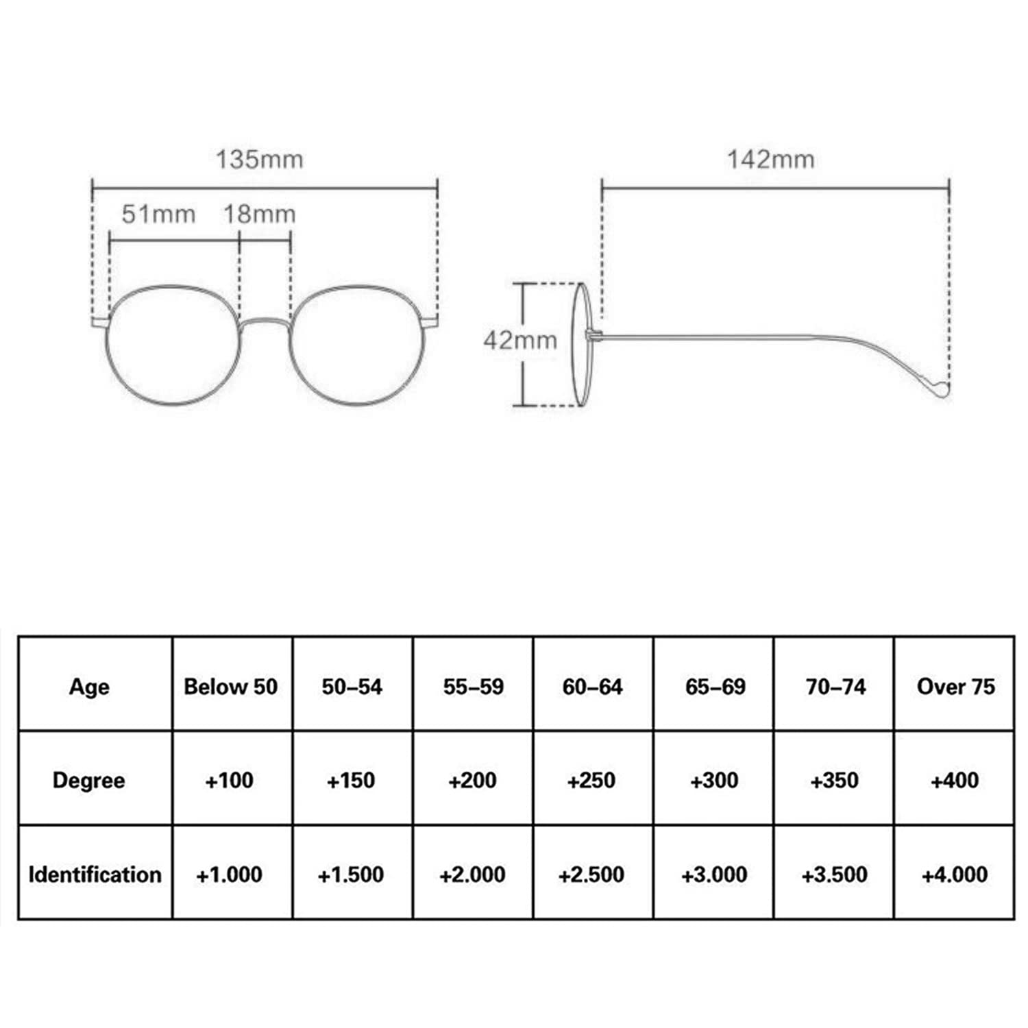 RICCIE Frauen Gleitsicht-Multifokal Anti-Blaulicht HD Presbyopiebrille, ultraleichter TR-Rahmen mit asphärischen Harzgläsern Dioptrien +1,0 bis +3,0,03,+1.0