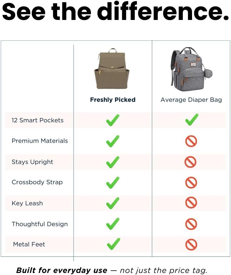 Freshly Picked Classic Diaper Bag II Backpack – Premium Vegan Leather, Large Capacity Baby Bag with Changing Pad, Stylish & Functional for Moms & Dads, Sage