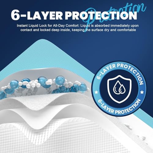 Image of MILDPLUS Heavy Duty Underpad 36''x36'' 50 Count 125 Grams Extra Large Chucks Pads 3XL Disposable Bed Pads, Super Absorbent Incontinence Pads for Adults, Kids, Pee Pads (Blue)