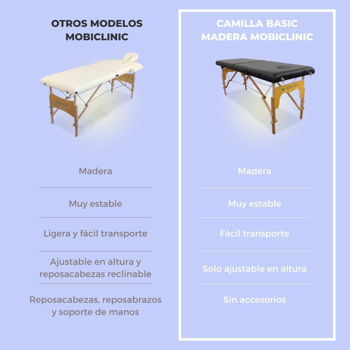 Mobiclinic®, Camilla de Masaje Plegable, CM-01 Basic, Mesa, Profesional, Portátil, Madera, 2 Cuerpos, Marca Española, Regulable, 180x60 cm, Negra