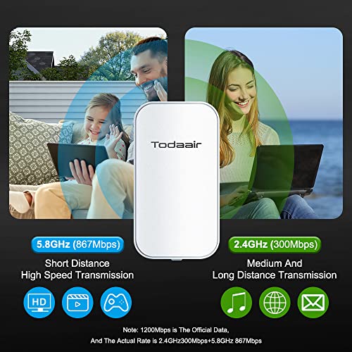 AC1200 Outdoor WiFi Extender Weatherproof,WiFi Booster and Signal Amplifier,WiFi Extender Outdoor Long Range,Up to 1200Mbps Dual Band WiFi Repeater ,Covers Up to Least 3440 Sq. ft and 30 Devices - Image 5