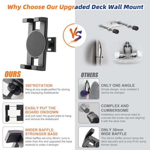 Image of 1pc / 2pc Skateboard Decks Wall Mount 360 Rotating Skateboard Wall Hanger, Extending & Floating Display Skateboard Wall Holder Grab & Go Storage Rack,Universal Skate Wall Mount Horizontal Any Angle