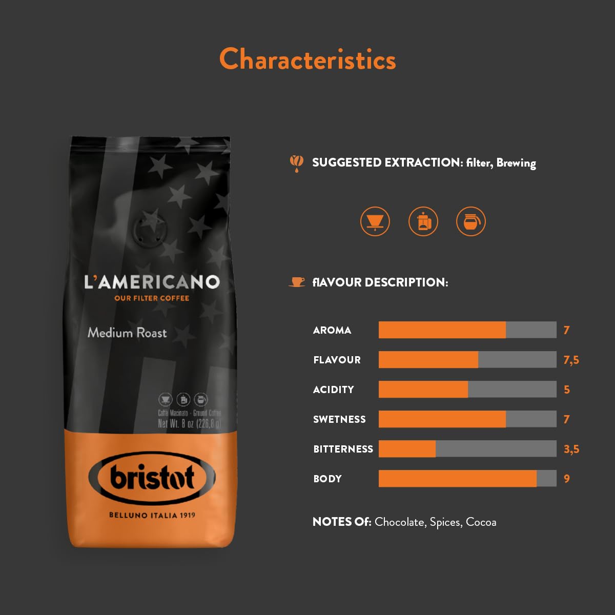 Bristot, Caffè Macinato L’Americano Medium Roast - Miscela per Caffè Americano da Brasile e Sud Est Asiatico, Note di Cioccolato, Spezie e Cacao - Set da 4 Confezioni da 226g (Totale 904g)