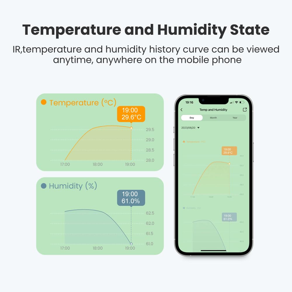 WiFi Digitale Temperatura Interna e Igrometro Display LCD Igrometro Universale Termometro Monitor per Serra Domestica Remoto con Sensore Timer Compatibile con Alexa e Google