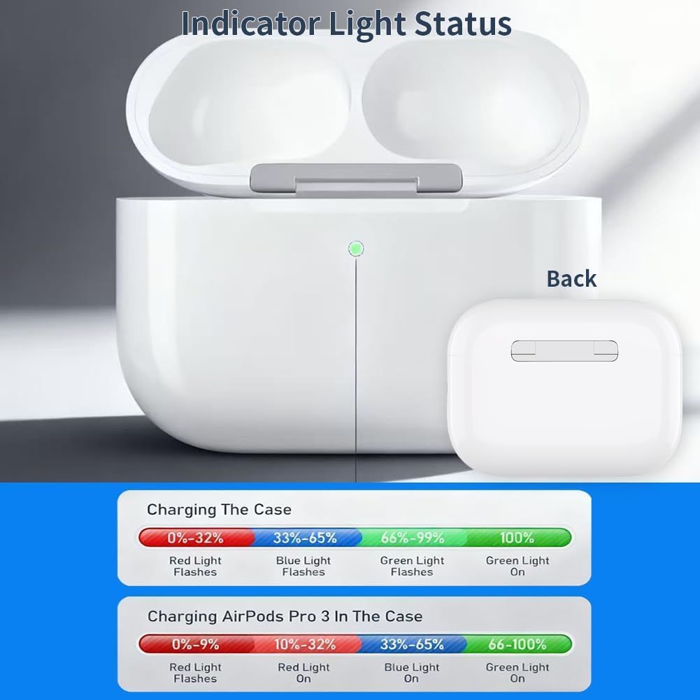 Yiko Custodia di ricarica wireless di ricambio compatibile con AirPods Pro 3 (2025), custodia di ricarica wireless con pulsante di sincronizzazione e accoppiamento Bluetooth (cuffie non incluse)
