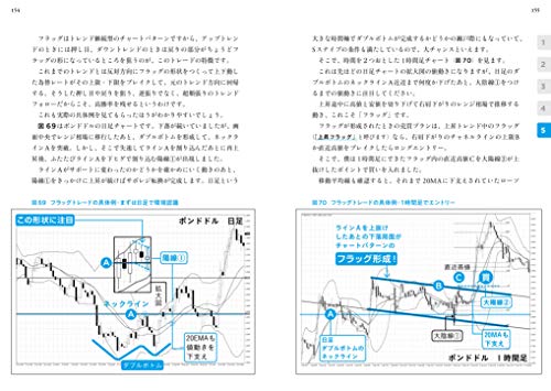 勝率87 5 鉄壁fx 月収35万ディフェンス強すぎトレード Japanese Books Investment Nbsp Finance Nbsp And Nbsp Company Nbsp Management 債券 為替 外貨預金 Whenbuy Jchere Com
