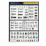 PKNVKZIDK Mechanical Reference Poster - Complete Guide to Screws, Nuts, Bolts & Washers, Engineering Chart for Workshop, Vocational School & Makerspace Unframed,08x12inch(20x30cm)
