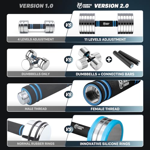 Image of Northdeer V2.0 Upgraded Adjustable Steel Dumbbells 40LB / 60LB - 2 in 1 Dumbbell Barbell Set for Home Gym Workout - Compatible with V1.0 Dumbbells