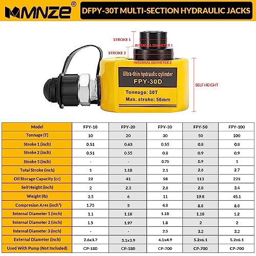 Image of 30T 54mm /2.1 inch Stroke Hydraulic Cylinder Low Profile Jack Multi-Section Ram Jack Lifting Cylinder for Machinery Ship Bridge Construction