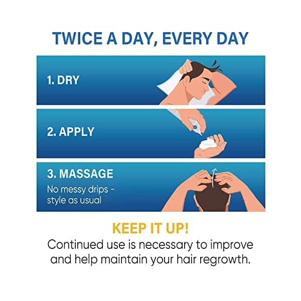 5% Minoxidil Foam for Men and Women Hair Loss Treatments, Hair Growth for Women and Men - Slows Hair Loss & Promotes Hair Regrowth For Thicker, Longer Hair 2.11oz 3 Pack