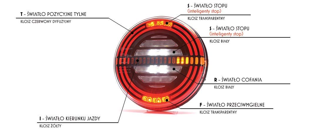 Światło tylne LED do samochodów ciężarowych i samochodów osobowych w przyczepie 5 funkcji prawe 12 V-24 V 1354DD P